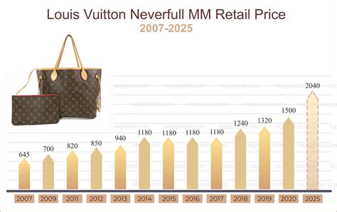 lv price increase 2017|Louis Vuitton price increase in 2017 .